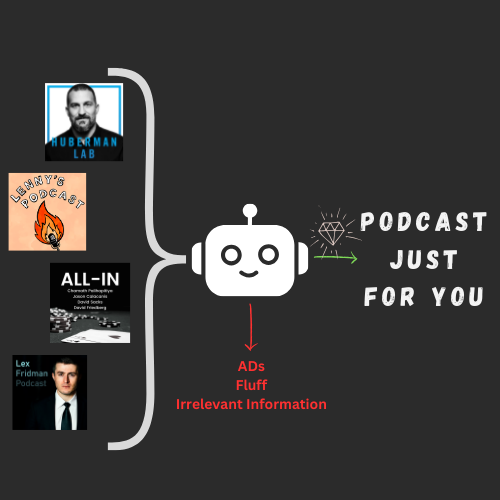 Concise.Curated.Yours
